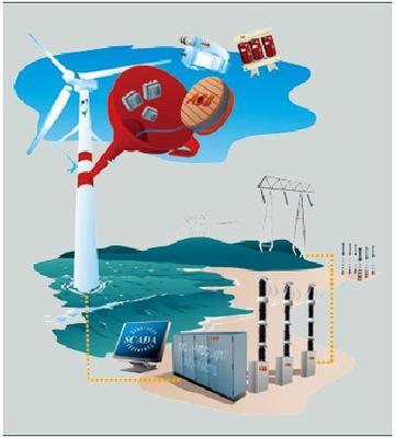 能源生產的變革之風 控制工程視角下的風力發電